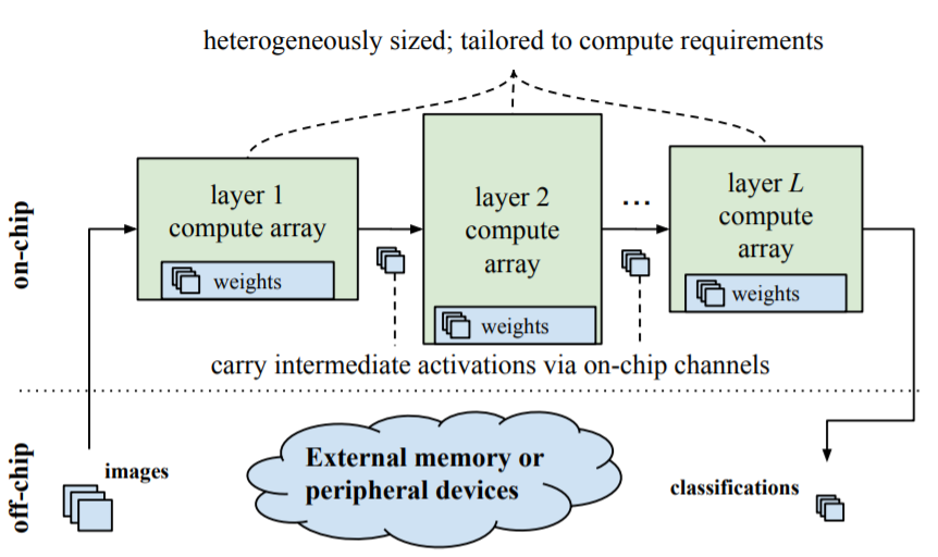 微电子 Finn端到端流测试文档 用于fpga上的qnn推理的数据流编译器 别出bug求求了的博客 Csdn博客