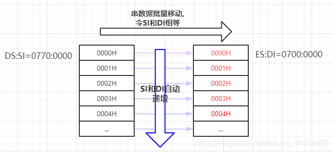 串处理