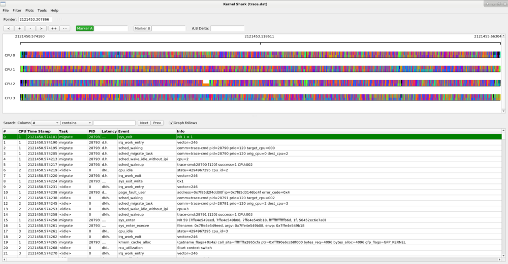 Linux ftrace: trace your kernel functions(trace-cmd, KernelShark)