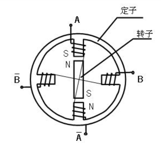 2,步进电机概念名词