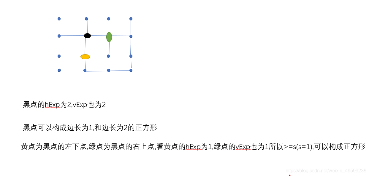 正方形UVa201-紫书习题4-2(详细解答)