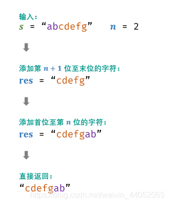 算法（Java）——字符串String