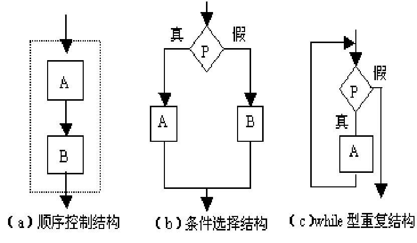 软件工程导论10-程序设计语言和编码