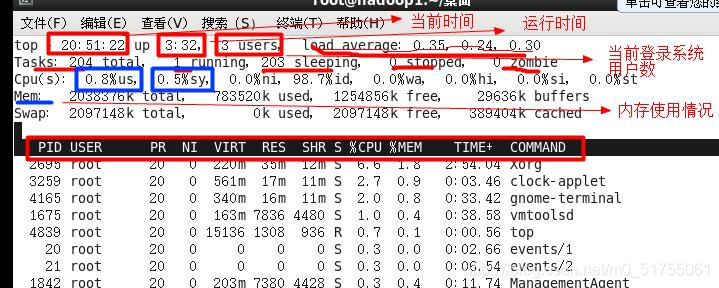 案例 1.监视特定用户 top：输入此命令，按回车键，查看执行的进程。 u：然后输入“u”回车，再输入用户名，即可