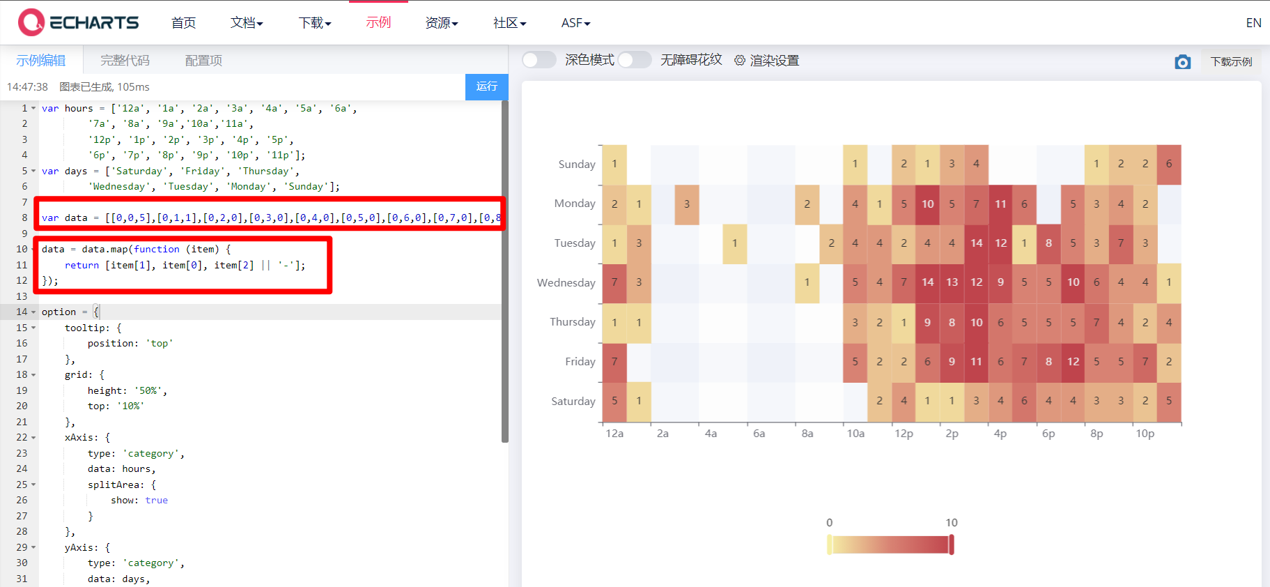 站点 OD 客流量分析