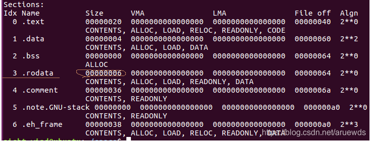 C/C++内存分配——在linux下看内存管理