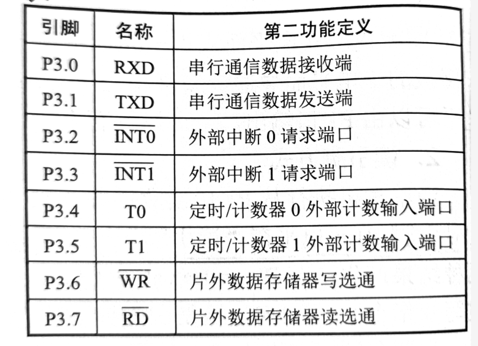 51单片机引脚内部电路