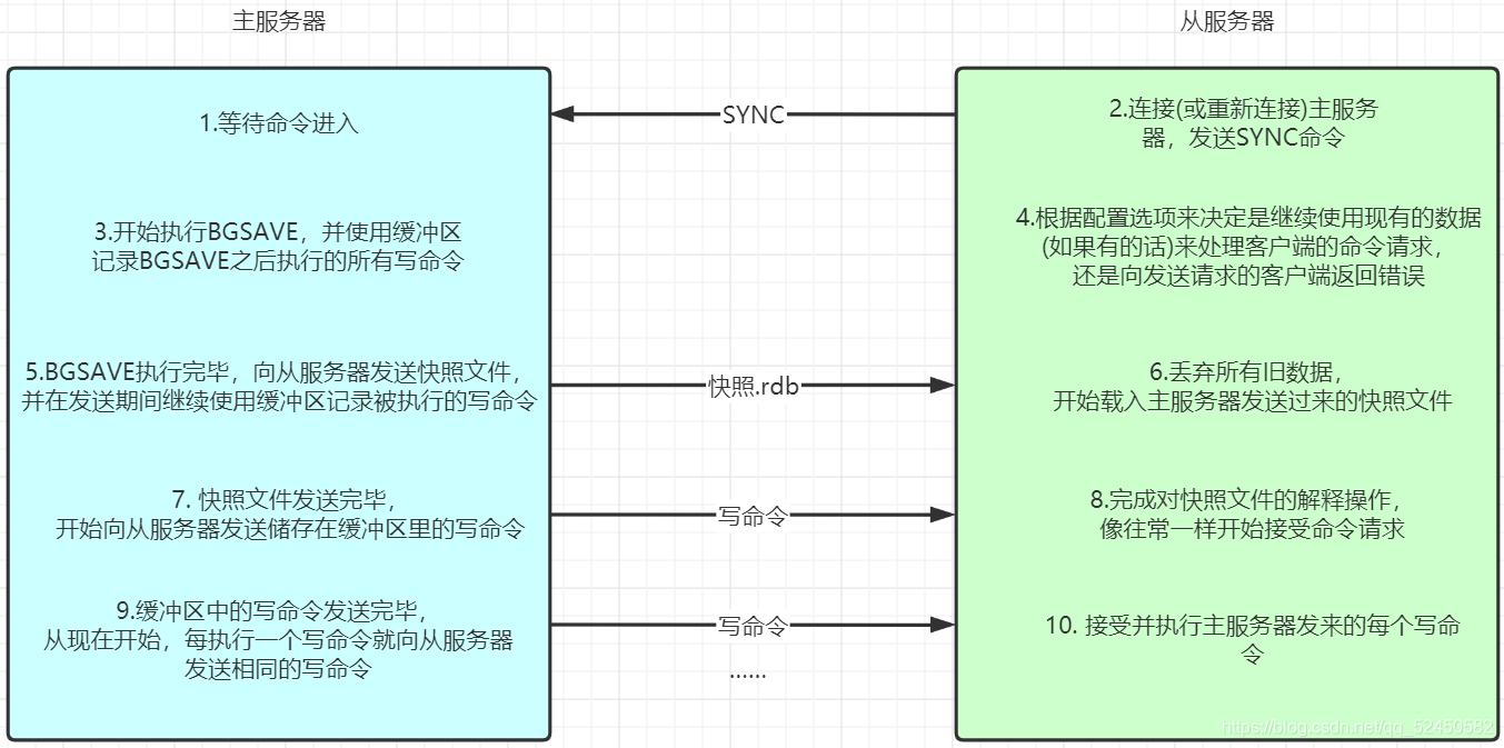 ここに画像の説明を挿入します