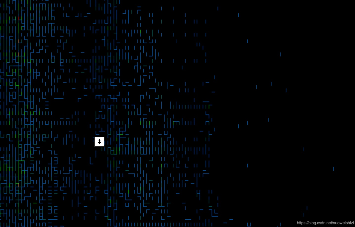 Congestion解决办法_routing congestion-CSDN博客
