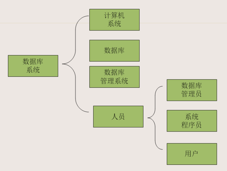 数据库系统