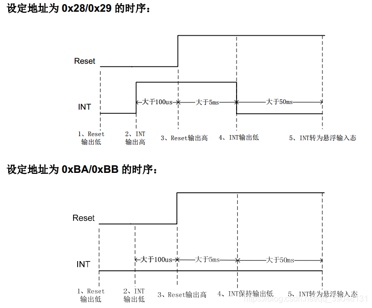 海思35xx实现GT911触摸屏功能