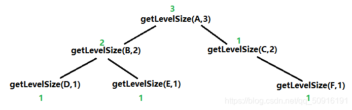 二叉树基础及其基本操作