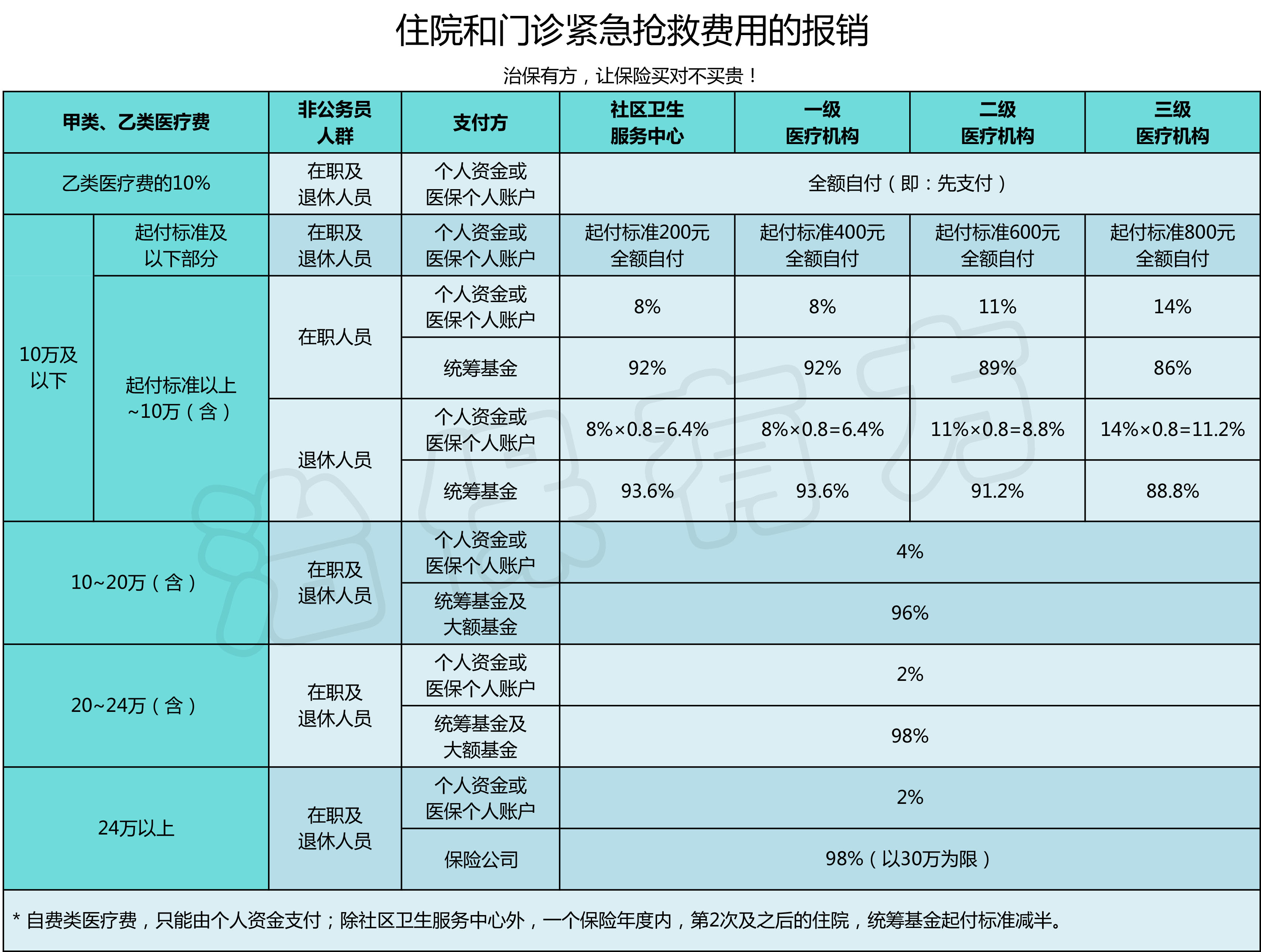 武汉医保比例大揭秘:哪里最划算?