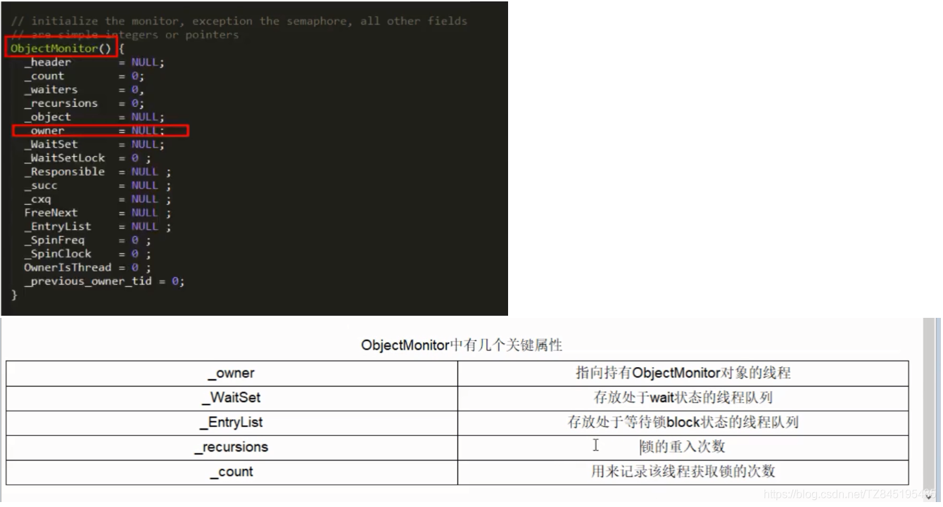 Juc06_Lock8锁问题、字节码层面看Synchronized、反编译synchronized锁