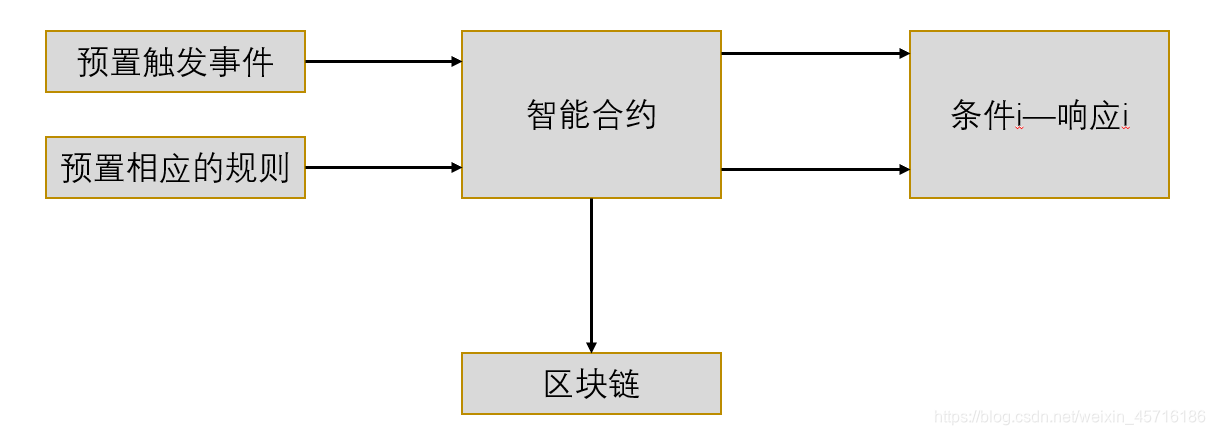 给大家说说luna千倍公众号（2022年更新）