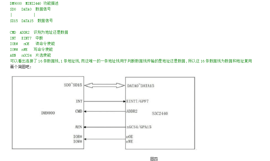 Linux Drive Note (8): DM9000 NIC driver - Programmer Sought