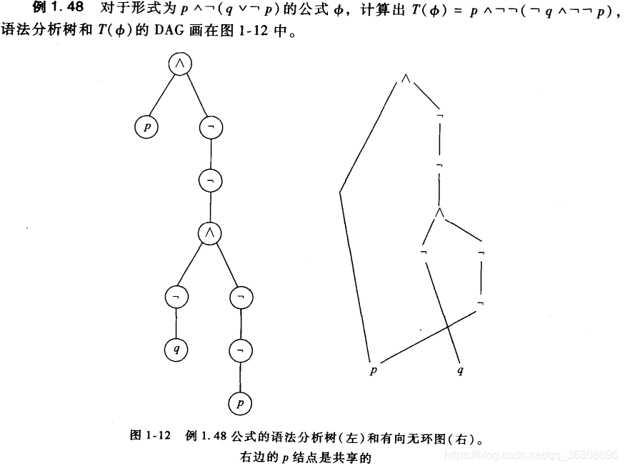 线性求解器例子