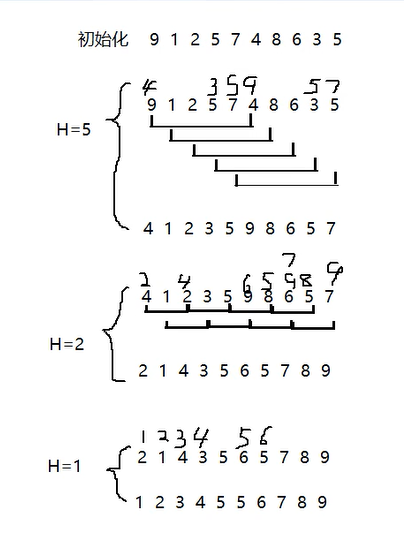 希尔加密算法与人口迁徙_希尔排序算法详细图解(2)
