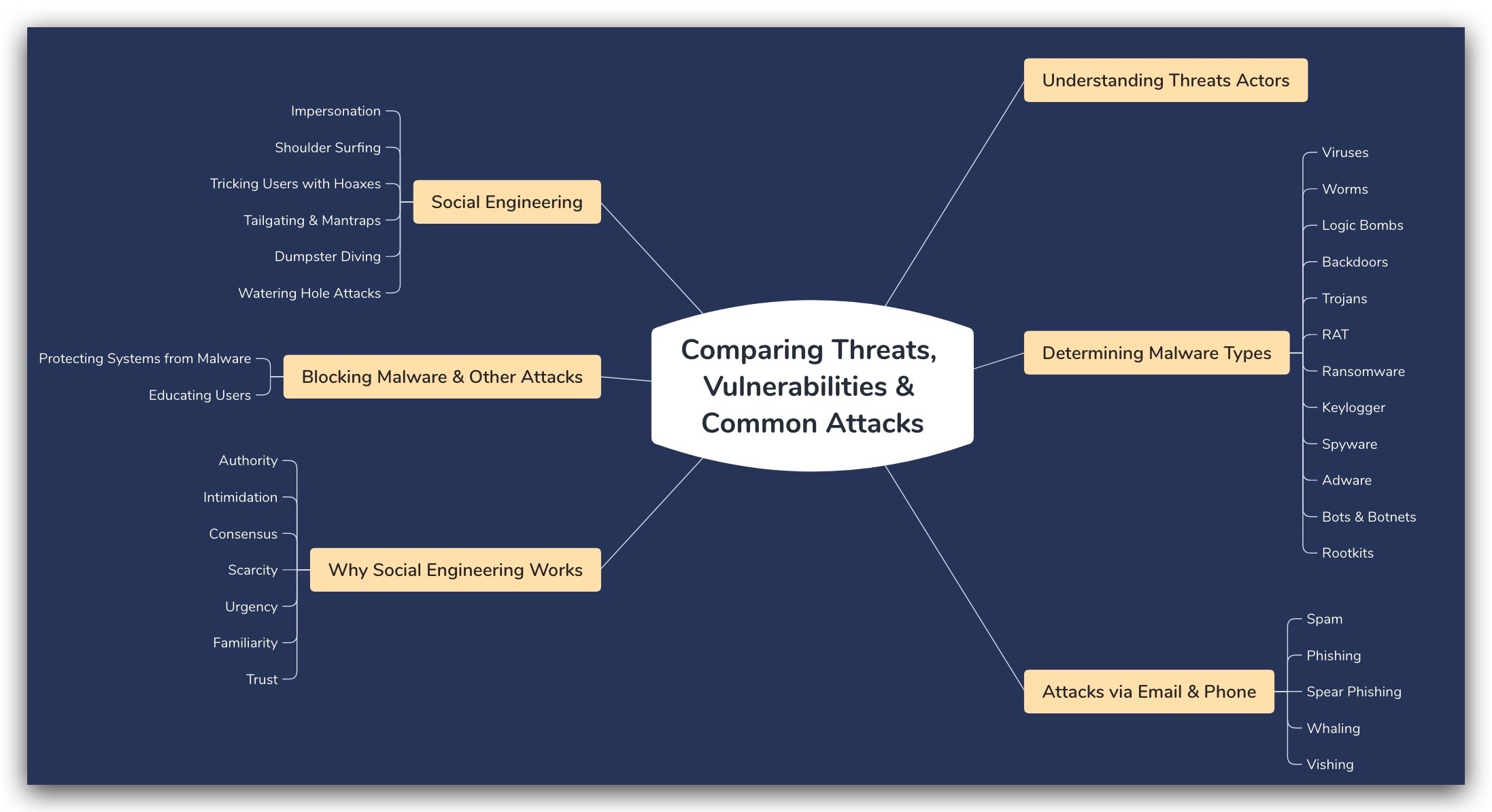 10 Block Machine Sy1 Csdn 10 Block Machine Sy1 Csdn