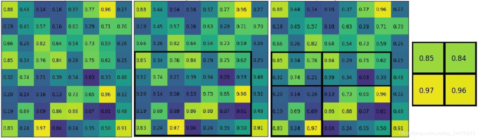 python手动实现roi_pooling_python的roipooling在那个库-CSDN博客