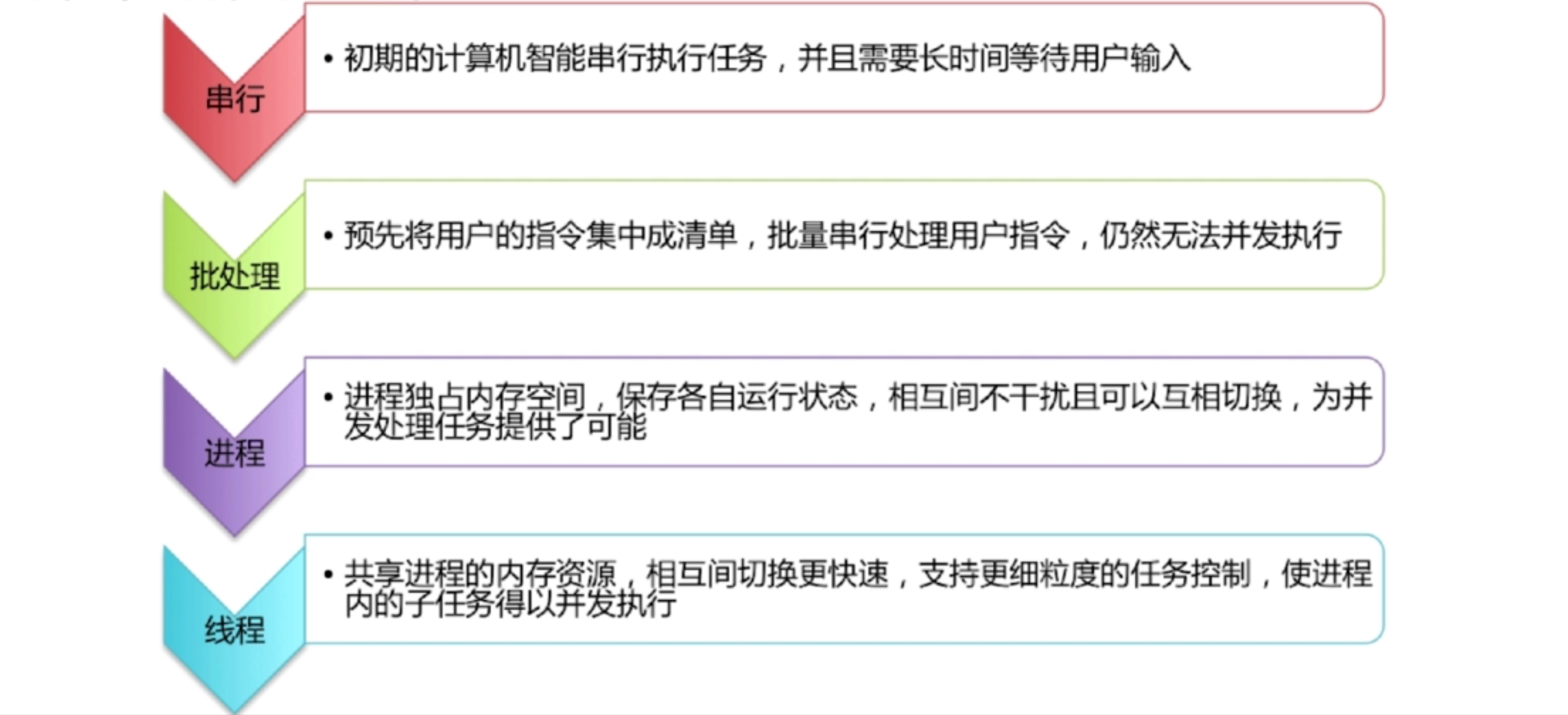 多线程与并发 - 进程和线程的区别