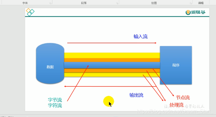 请添加图片描述