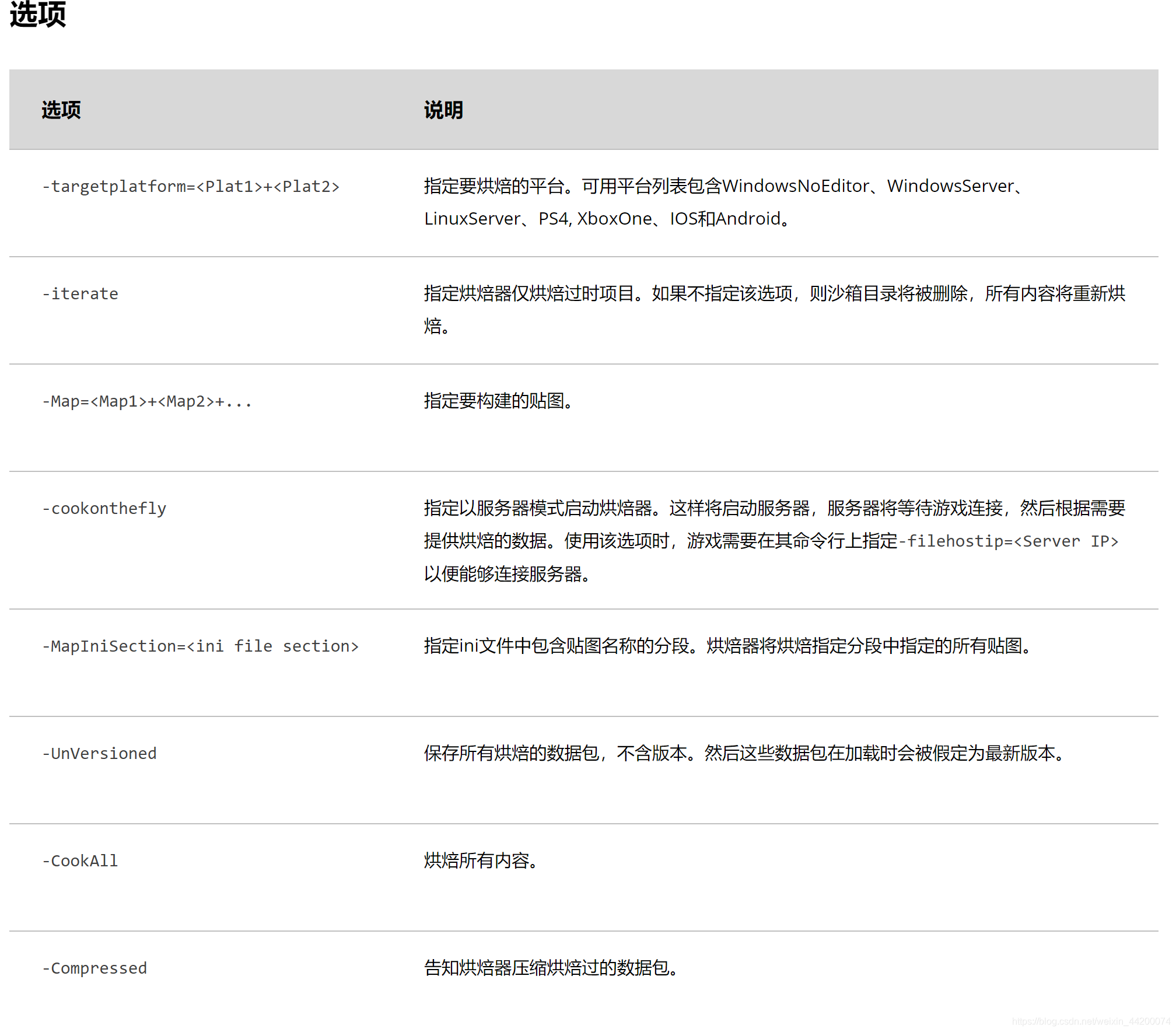 UE4官网