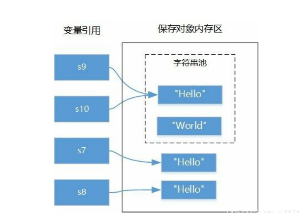 线程池图