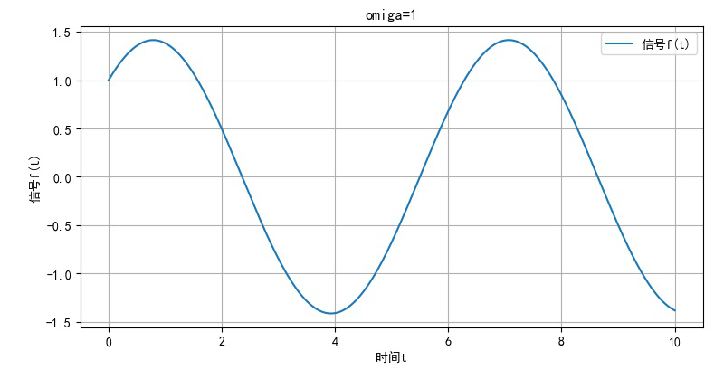 2021年春季学期-信号与系统-第一次作业参考答案-第五题_周期信号直流分量-CSDN博客