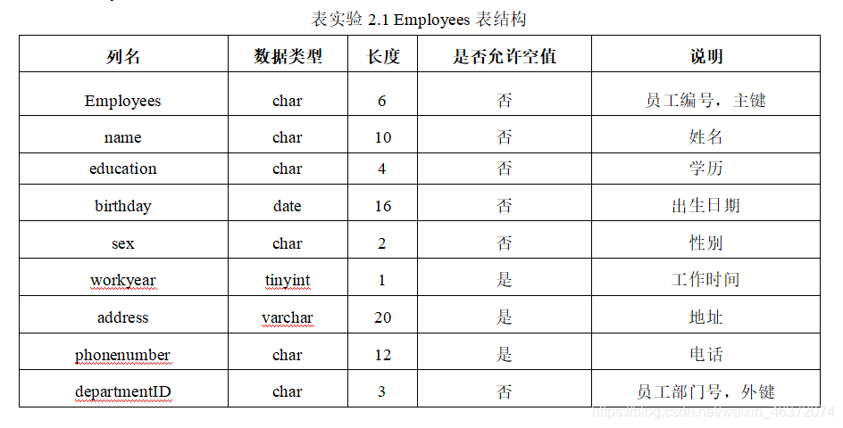 注意:外键