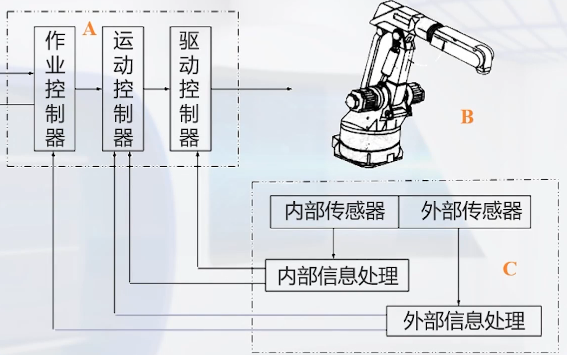 针管液压机械臂原理图片