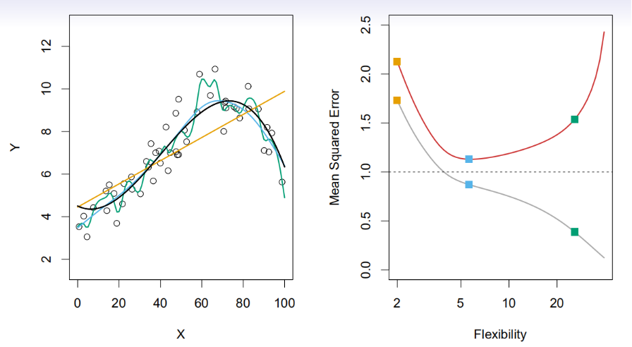 统计学习（一）：导论_irreducible error-CSDN博客