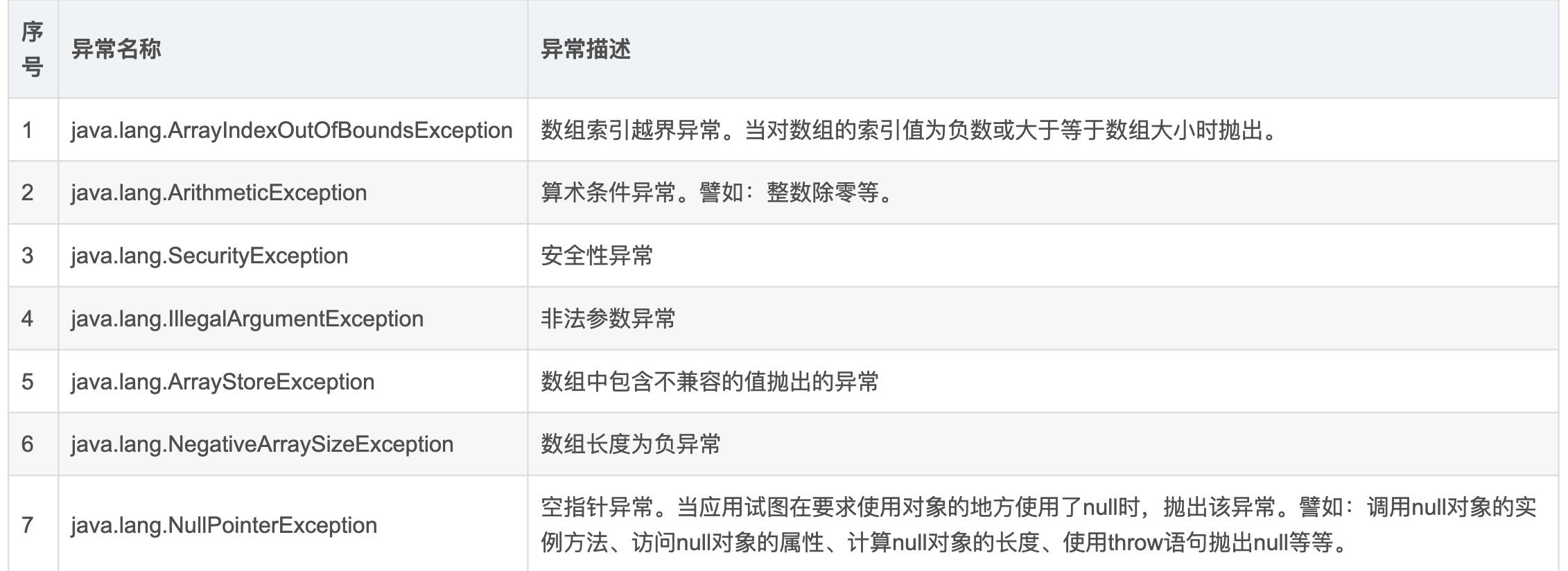 Java：详解Java中的异常(Error与Exception)_java异常-CSDN博客