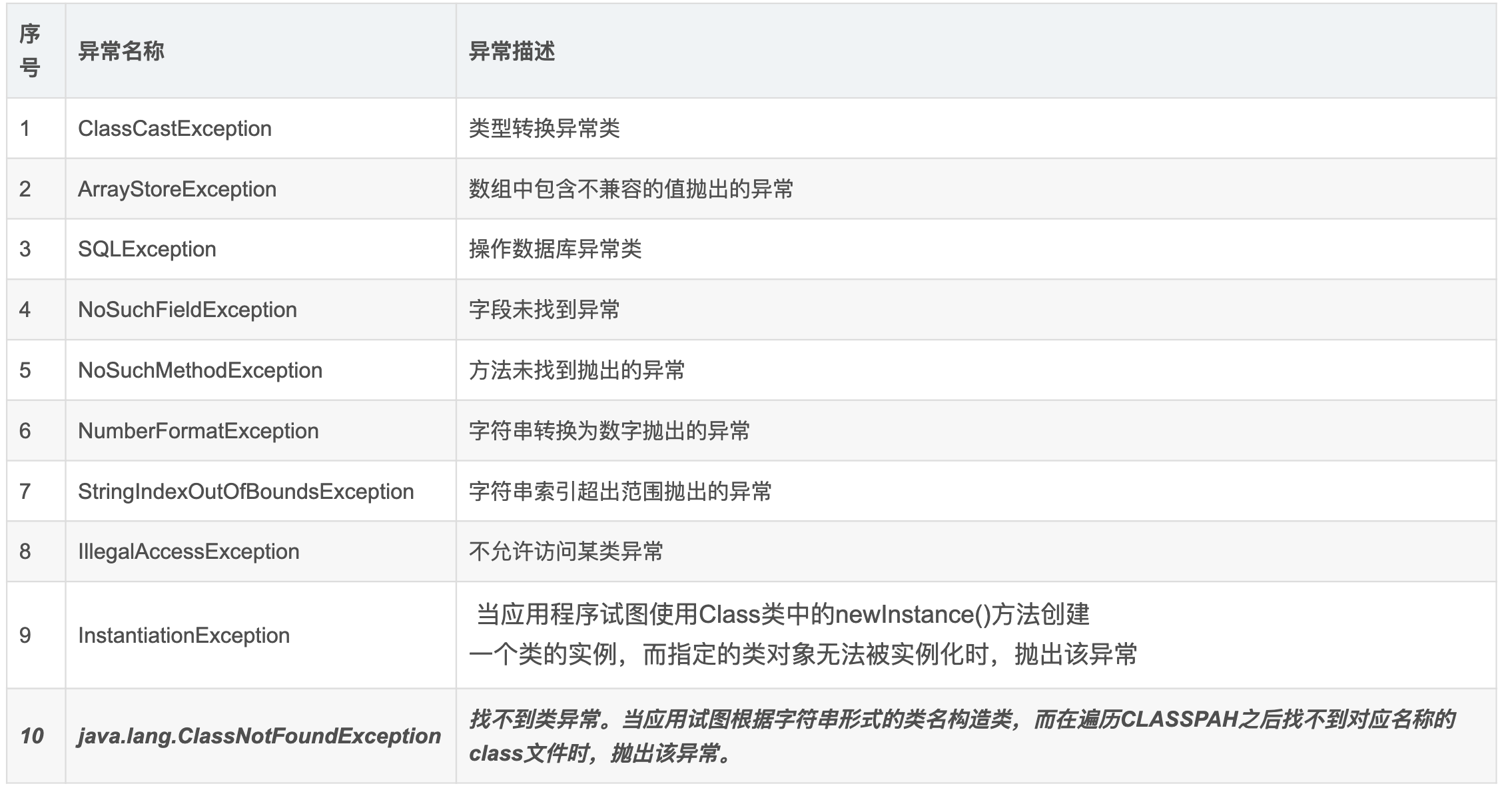 Java：详解Java中的异常(Error与Exception)_java异常-CSDN博客