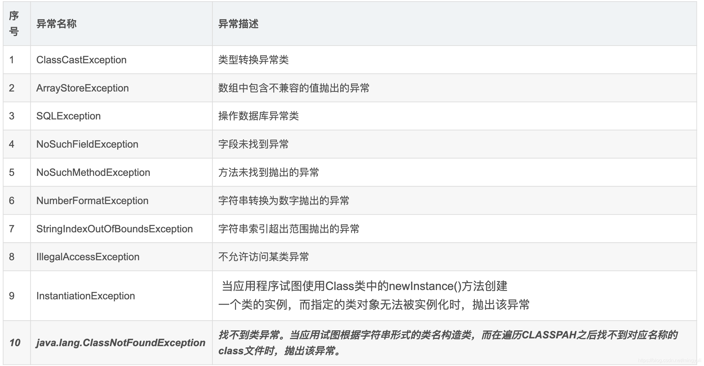 Java:详解Java中的异常(Error与Exception)_java异常-CSDN博客