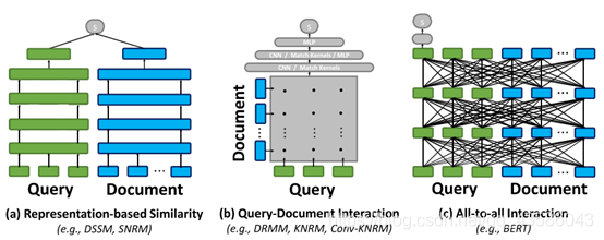 文本匹配深度学习模型总结(2020)——Pretrain、Poly-encoders、ColBERT_colbert模型-CSDN博客
