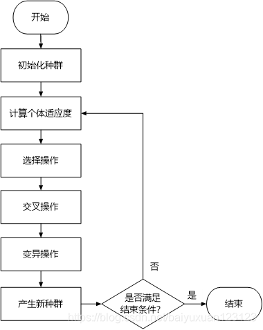 vrp问题