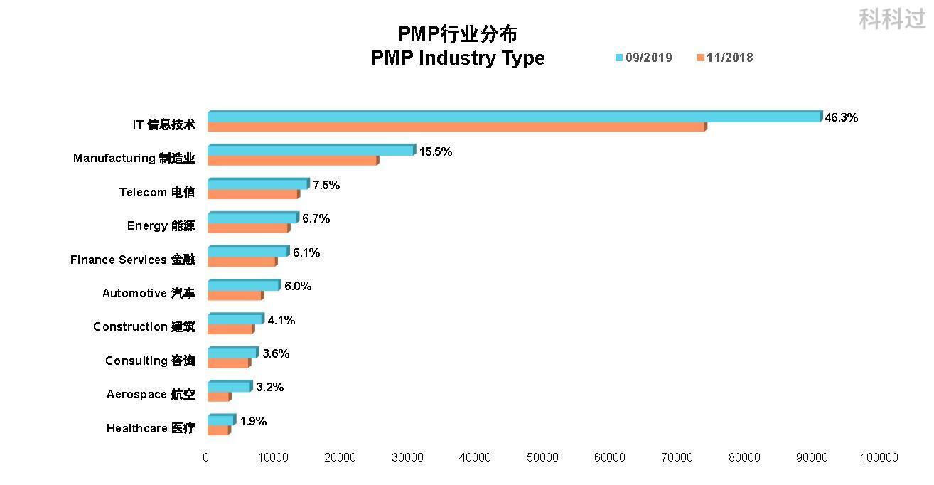 什么是PMP证书