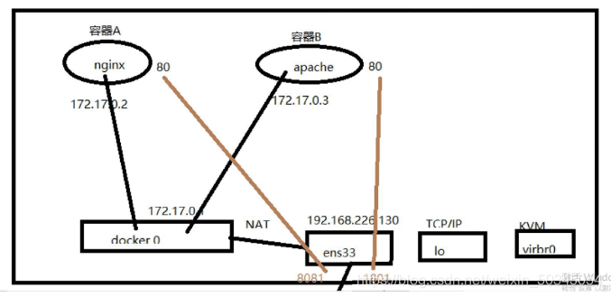 [外链图片转存失败,源站可能有防盗链机制,建议将图片保存下来直接上传(img-oDwGYfsp-1615772530568)(C:\Users\朱俊杰\AppData\Roaming\Typora\typora-user-images\image-20210309221357005.png)]