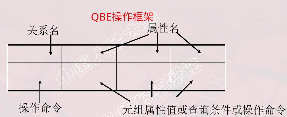 QBE操作框架