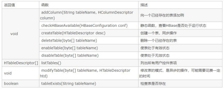 eclipse 实现 HBase java API_eclipse api hbase-CSDN博客