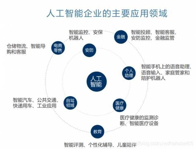 竞技宝在线上hahabet