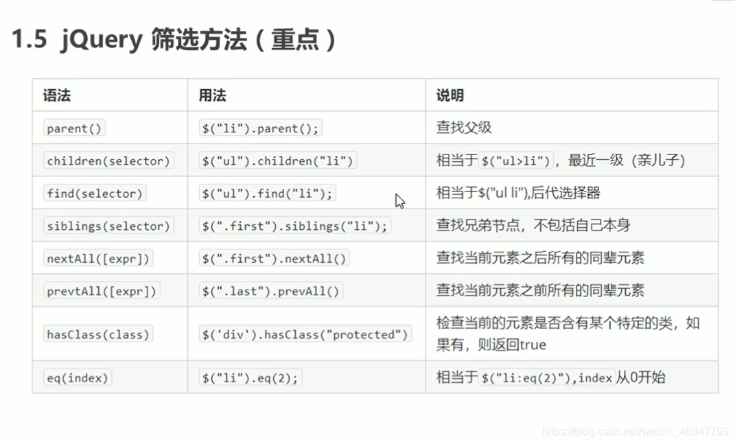 筛选方法
