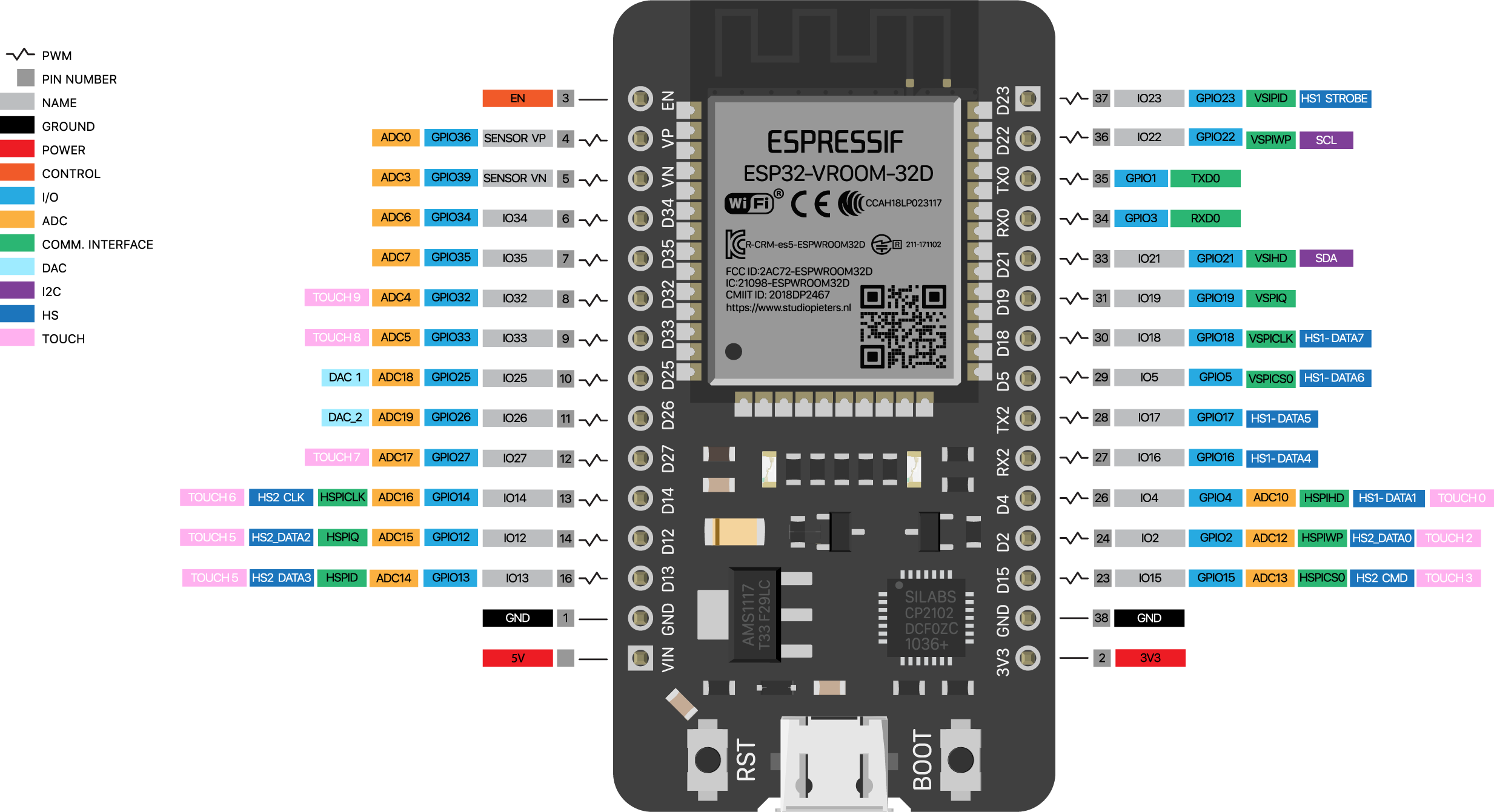 esp32引脚图详细解释图片