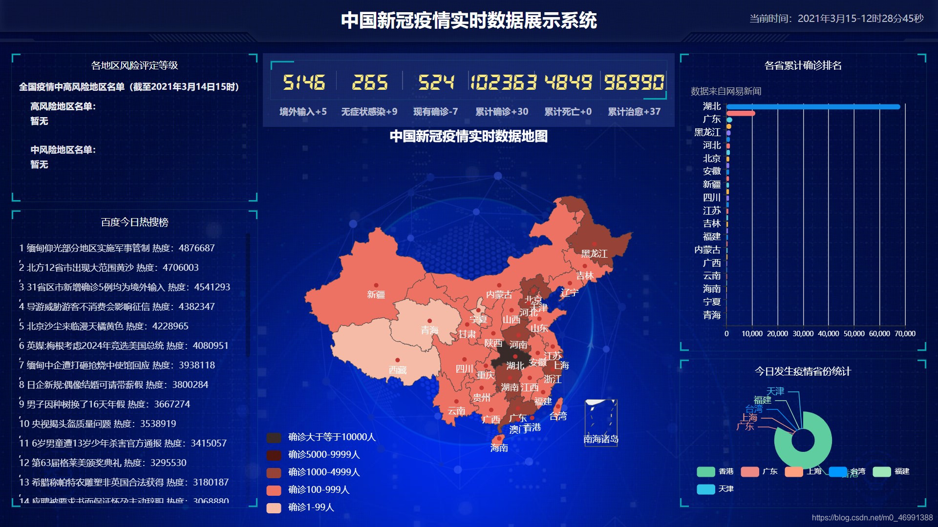 中国の新しい王冠流行ビッグデータ表示システム