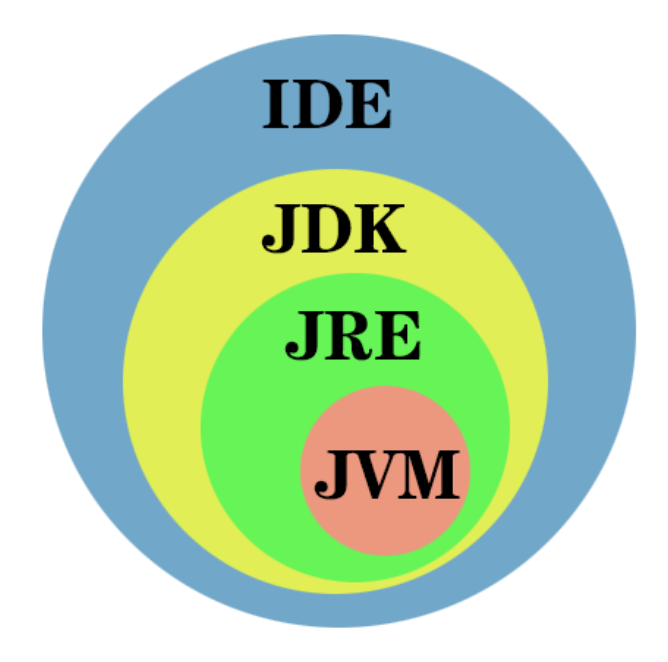 java的常见缩写之间的关系
