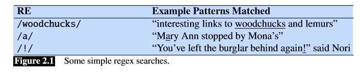 图2.1 一些简单的正则表达式搜索