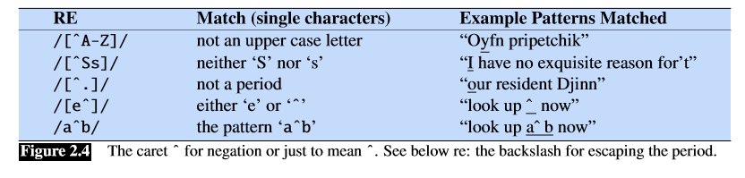 图 2.4 ^表示否定以及仅仅表示一个字符