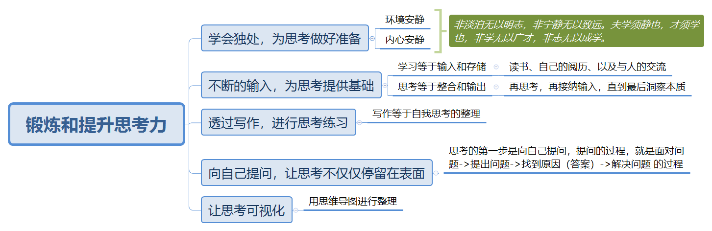 锻炼和提升思考力学习 W Xp的博客 Csdn博客